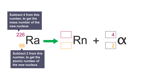 The mass number and atomic number of the new nucleus is calculated.