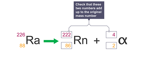 These two numbers should add up to the original mass number. 