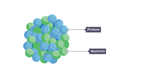 An unstable nucleus with too many neutrons.