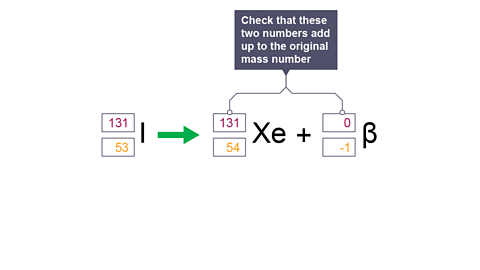 Check that the numbers add up in the final equation. 