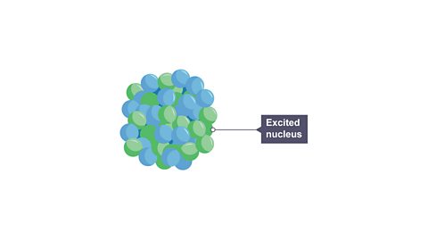 A nucleus after emitting an alpha or beta particle.