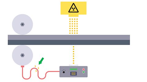 What happens when there is a change in thickness, for example, when the metal gets thicker.