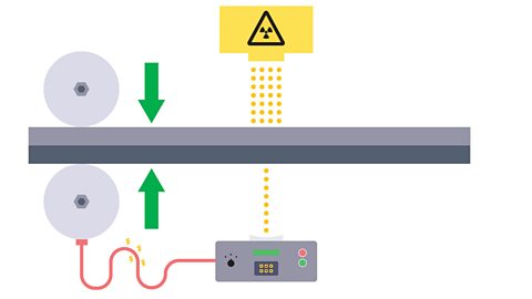 Rollers are triggered by changes in recorded activity to squeeze harder or less hard to ensure the correct thickness. 