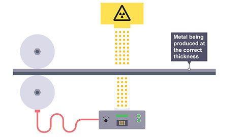 The source should possess a long half-life to ensure the count rate remains nearly constant on a daily basis, reducing the frequency of replacements.