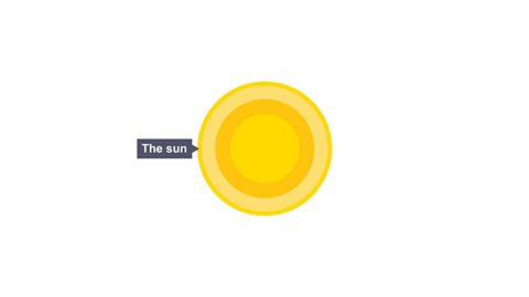 Fusion reactions naturally take place in stars such as our sun, where two hydrogen nuclei merge under extreme temperature and pressure to create a helium nucleus.