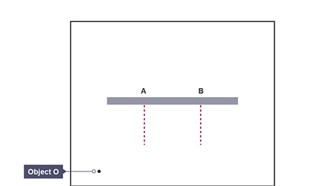 A pencil line drawn across the top of a sheet of white paper. Points A and B are marked. A position is selected for an object and labelled O.