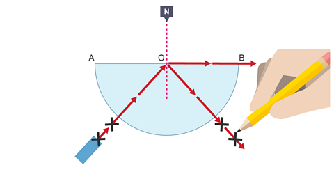 The position of the incident ray is marked with two pencil Xs. 