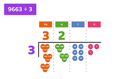 The same image as previous but with 2 on the divider under the H and the counters below are grouped into 2 groups of 3.