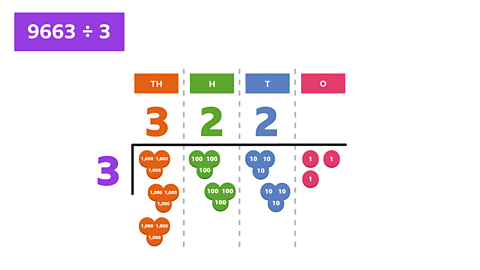 The same image as previous but with 2 on the divider under the T and the counters below are grouped into 2 groups of 3.