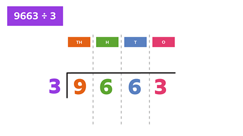 9663 divided by 3 as a written method
