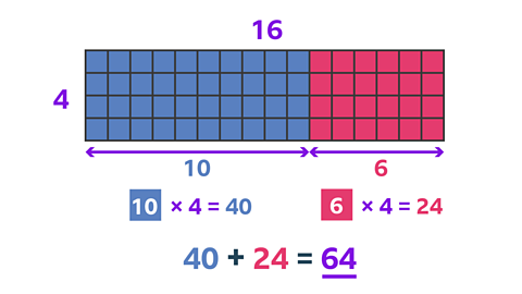 Array showing a 16 by 4 grid, divided into 10 by 4 and 4 by 6