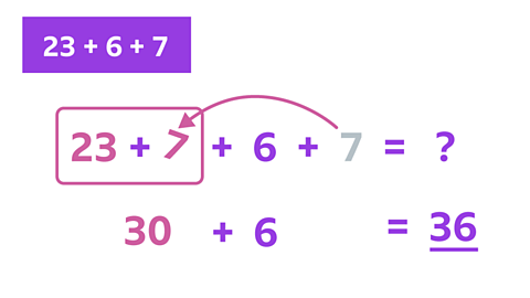 The number sentence 23 +6 +7 = ? Below this is the same number sentence, but the 7 has been moved into a box next to the number 23. Below this is the number sentence 30 +6 =36.