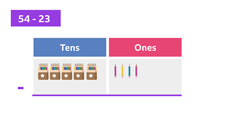 Column subtraction showing the number 54 in a place value chart using pencils