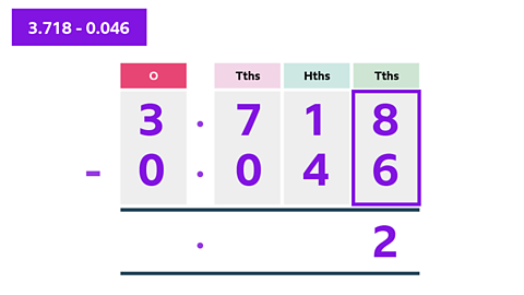 Column subtraction of 3.718 - 0.046. Subtraction of thousandths column 8 - 6