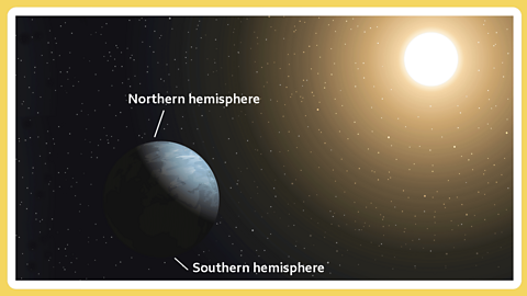 An image of the Earth in foreground with the Sun in the distance. The words Northern hemisphere are at the top part of the Earth and the bottom half is labelled Southern hemisphere