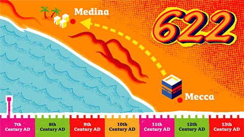 The timeline stays at the bottom of the image. A marker is shown at AD622, with a map of the Red Sea coast, showing where Mecca and Medina are.