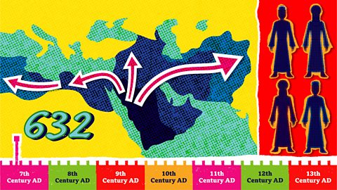 The timeline marker moves to AD878, showing a map of the Middle East. Arrows show the movement of the four Caliphs expanding the Islamic Empire.