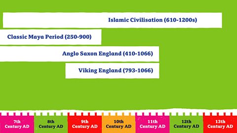Timeline comparing Islamic Civilisation, Maya Civilisation, Anglo-Saxon, and Viking periods with centuries from 7th to 13th AD.
