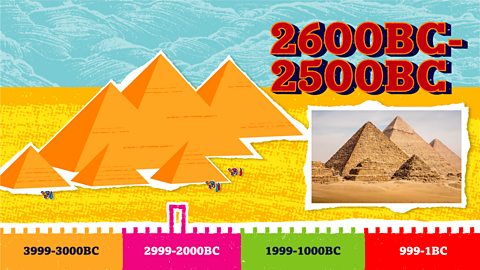 The timeline marker stretches across 2600BC and 2500BC, showing the Pyramids of Giza. On the right is a photograph of how the pyramids look today.