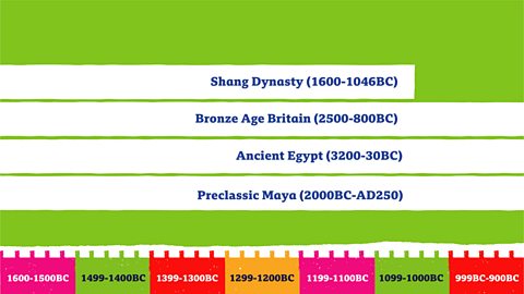 The timeline shows what other periods of history happened during the Shang Dynasty, including Bronze Age Britain, Ancient Egypt and the Preclassic Maya period.