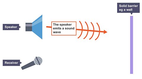 Sound wave is emitted from speaker. 
