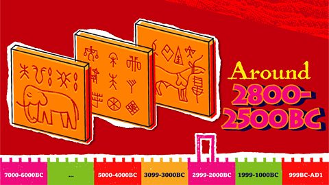 The timeline marker stretches across 2800BC and 2500BC, showing stone tablets with Indus script.