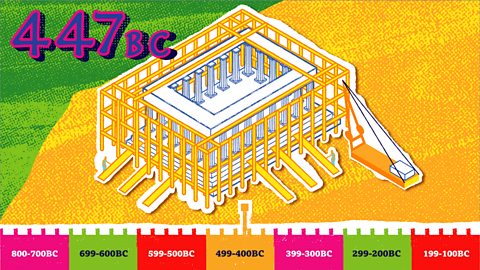 The timeline marker moves to 447BC, with a picture of the Parthenon being built, the columns and stone being held up with wooden supports.
