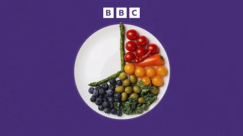 The Food Chain, When should I eat my evening meal?