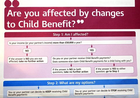 Clàr-srutha leis an tiotal 'Are you affected by changes to Child Benefit?'