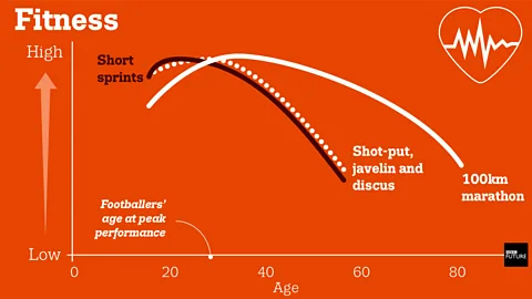 Average mile time by age and sex