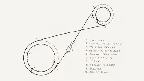 Nasa Agreeing on a lunar orbit rendezvous approach saved the crew's lives (Credit: Nasa)