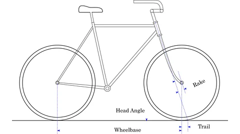 Rishiyur1/Public Domain There are some really clever bits in bicycle design to make riding a bike easier, too (Credit: Rishiyur1/Public Domain)