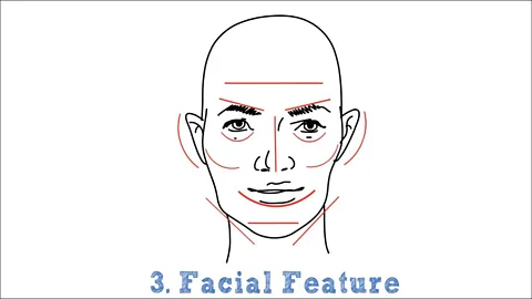 Memorize Academy To help you remember, choose the person's most distinctive facial feature or characteristic (Credit: Memorize Academy)