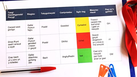 Enghraifft o ffurflen asesiad risg wedi ei argraffu ar bapur.