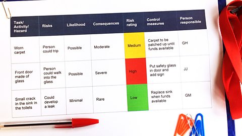 Image of a printed-out risk assessment form.