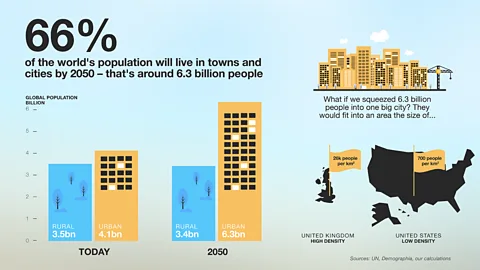 Grand Challenges