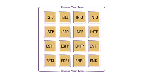 myersbriggs.org The famous Myers-Briggs personality are often used in teamwork exercises, but similar tests are now increasingly part of the hiring process (Credit: myersbriggs.org)