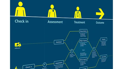PearsonLloyd Sign from the design project "A Better A&E" (Credit: PearsonLloyd)