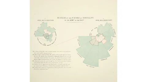 Alamy Florence Nightingale's map of soldier mortality during the Crimean War (Credit: Alamy)