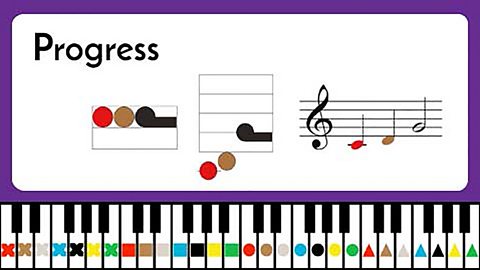 Figurenotes arrangements