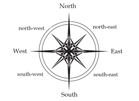 Compass points - OS map skills - 3rd level Geography Revision