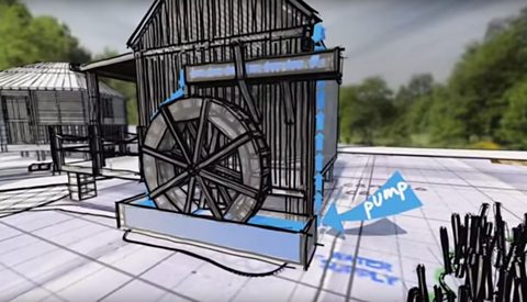 How to create an eco-friendly water wheel