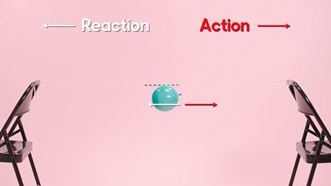 Balloon traveling forwards showing forces action and reaction 