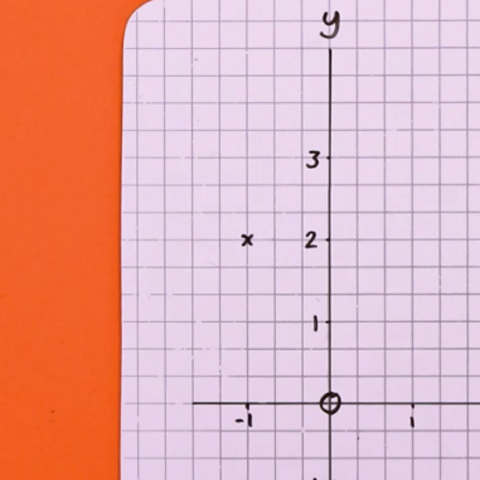 Plotting the coordinate (-1,2)