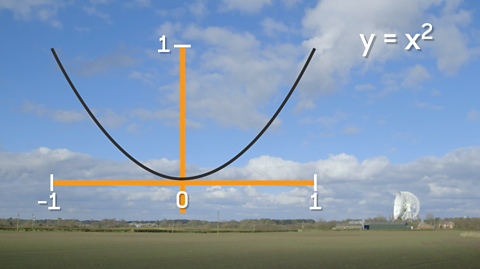 The equation of a parabolic graph is y = x²