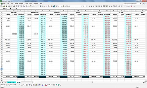 A monthly cash flow forecast spreadsheet