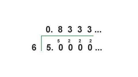 Converting between fractions, decimals and percentages