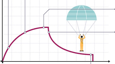 Forces and Newton's Laws