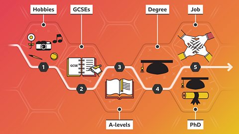 Jaz's career pathway