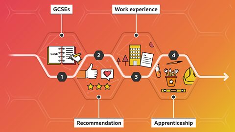 Varis' career path